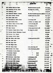 List for the transport on 14 June 1942